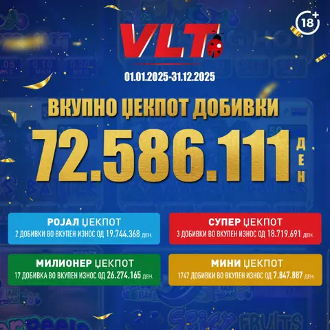 ВИДЕОЛОТАРИЈА КАСИНОС АВСТРИЈА УРИВА РЕКОРДИ: СКОРО МИЛИОН И ДВЕСТА ИЛЈАДИ ЕВРА ИСПЛАТЕНИ ДОБИВКИ САМО ВО ЈАНУАРИ!